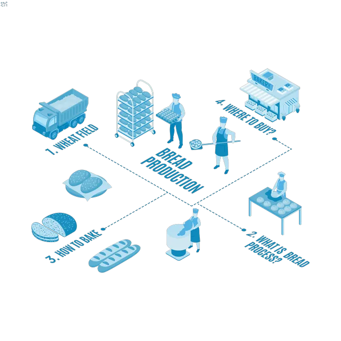 ERP for Food and Beverage Manufacturing Industry 