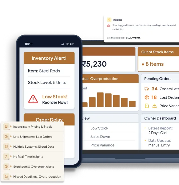 Challenges Across Business Operations