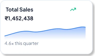 Total Sales