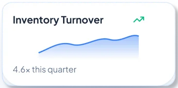Inventory Turnover