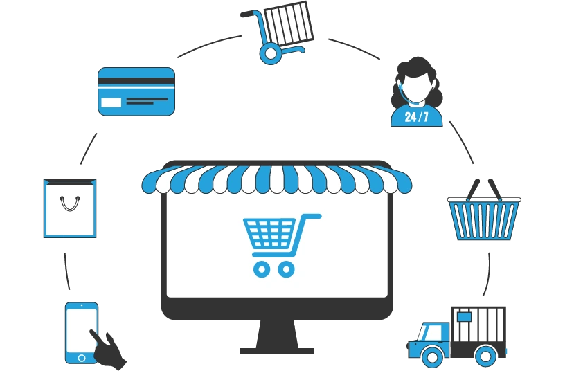 Omni Channel E-Commerce