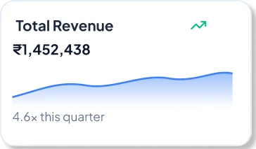 Total Revenue