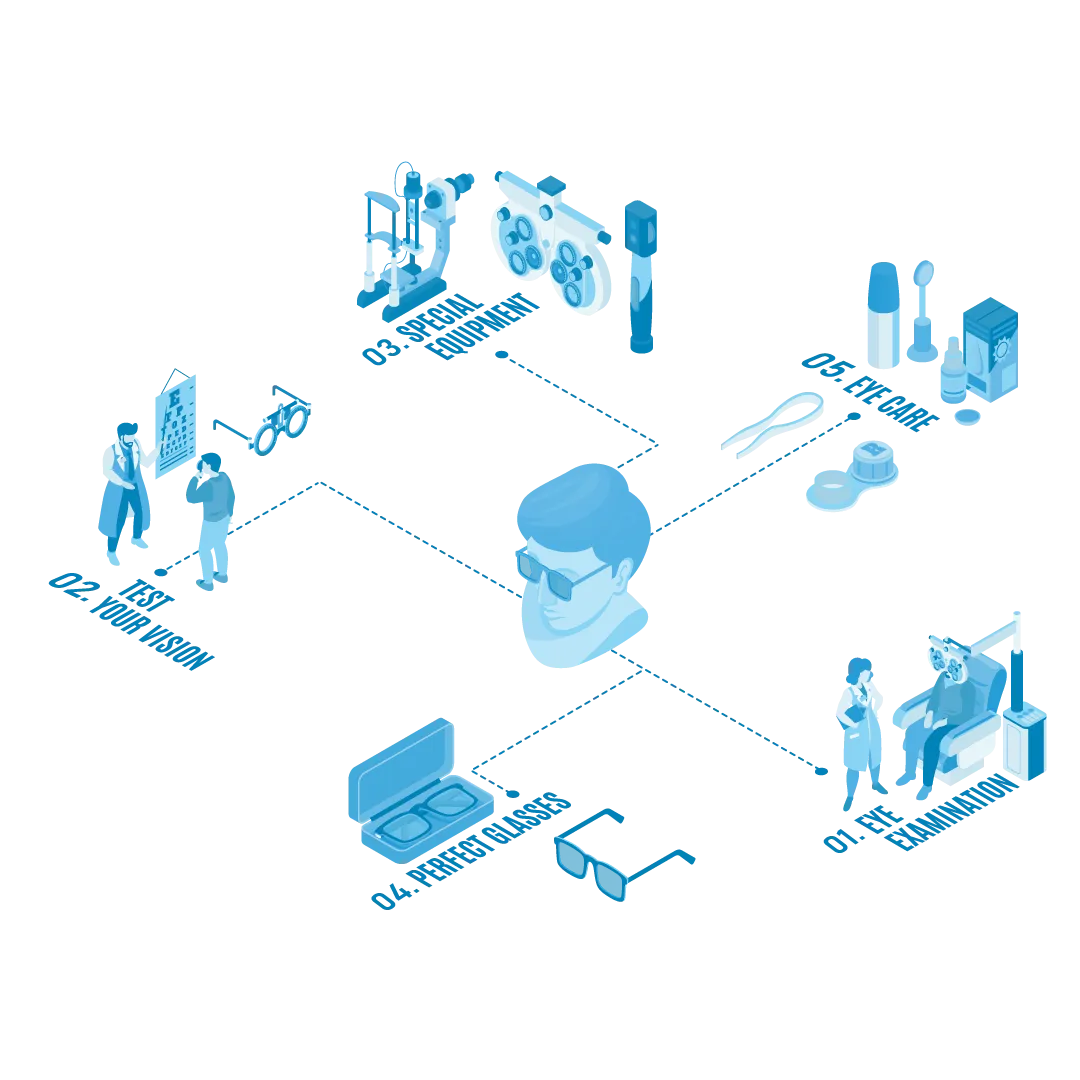 Benefits of ERP software for Optical Industry 