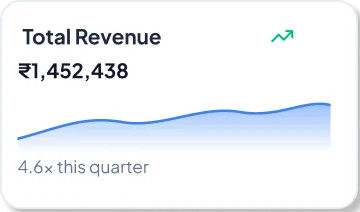 Total Revenue