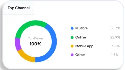 Top Channel