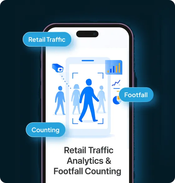 Retail Traffic Analytics Footfall Counting