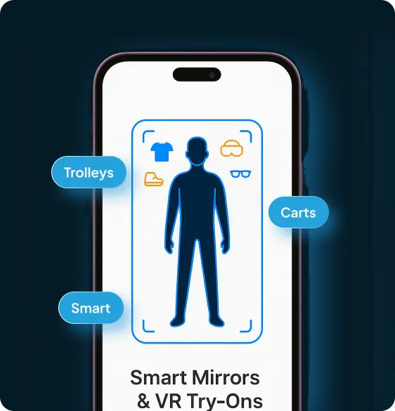 Smart Mirrors Vr Try Ons
