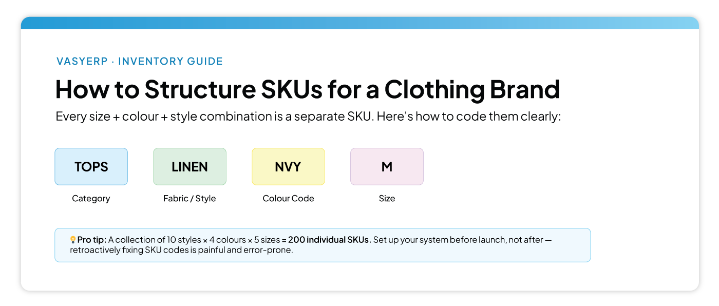 How to Structure SKUs for a Clothing Brand