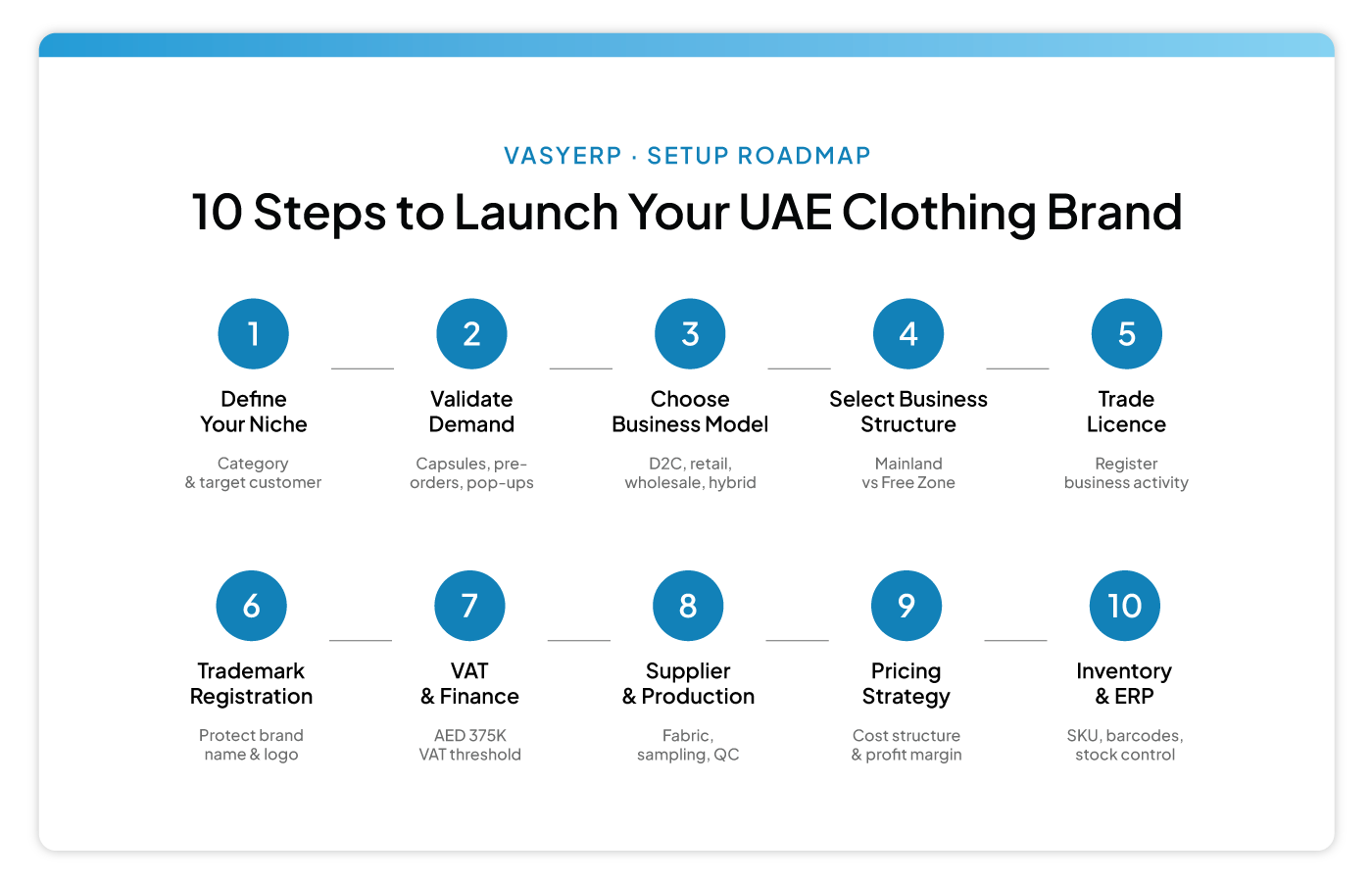 10 Steps To Lunch Clothing Brand In UAE