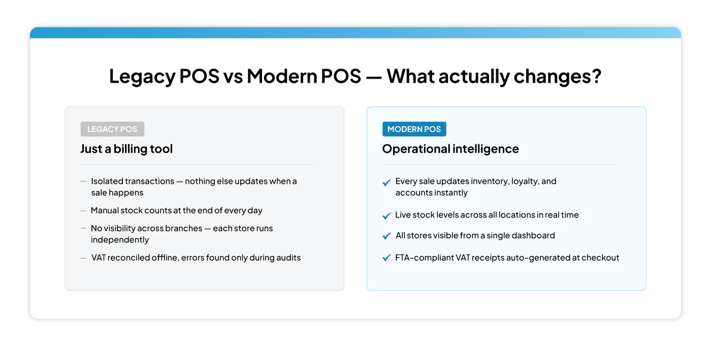 Difference Between Legacy POS & Modern POS
