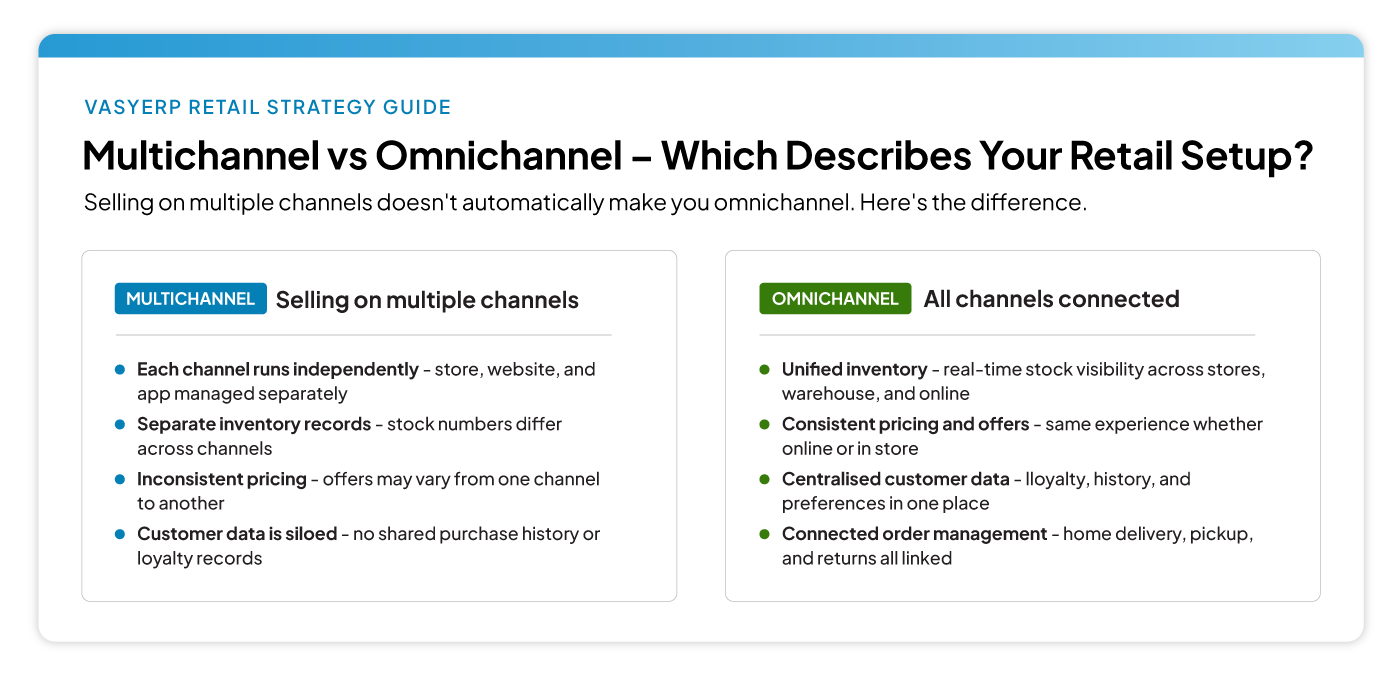 Omnichannel vs Multichannel Retail