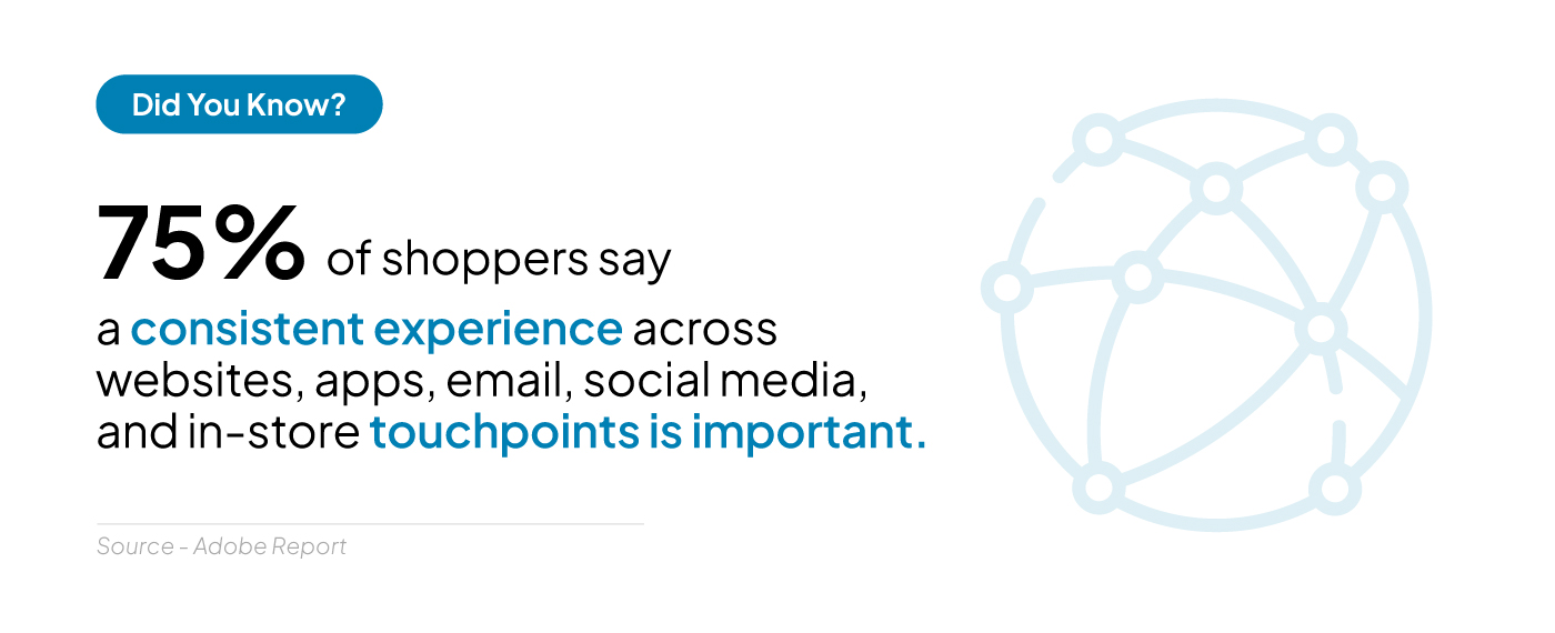 75% of shoppers say a consistent experience across websites, apps, email, social media, and in-store touchpoints is important.
