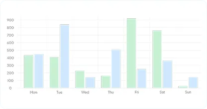 Dashboard of business management software UK showing invoicing, stock, and team control
