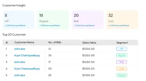 Dashboard of business management software UK showing invoicing, stock, and team control