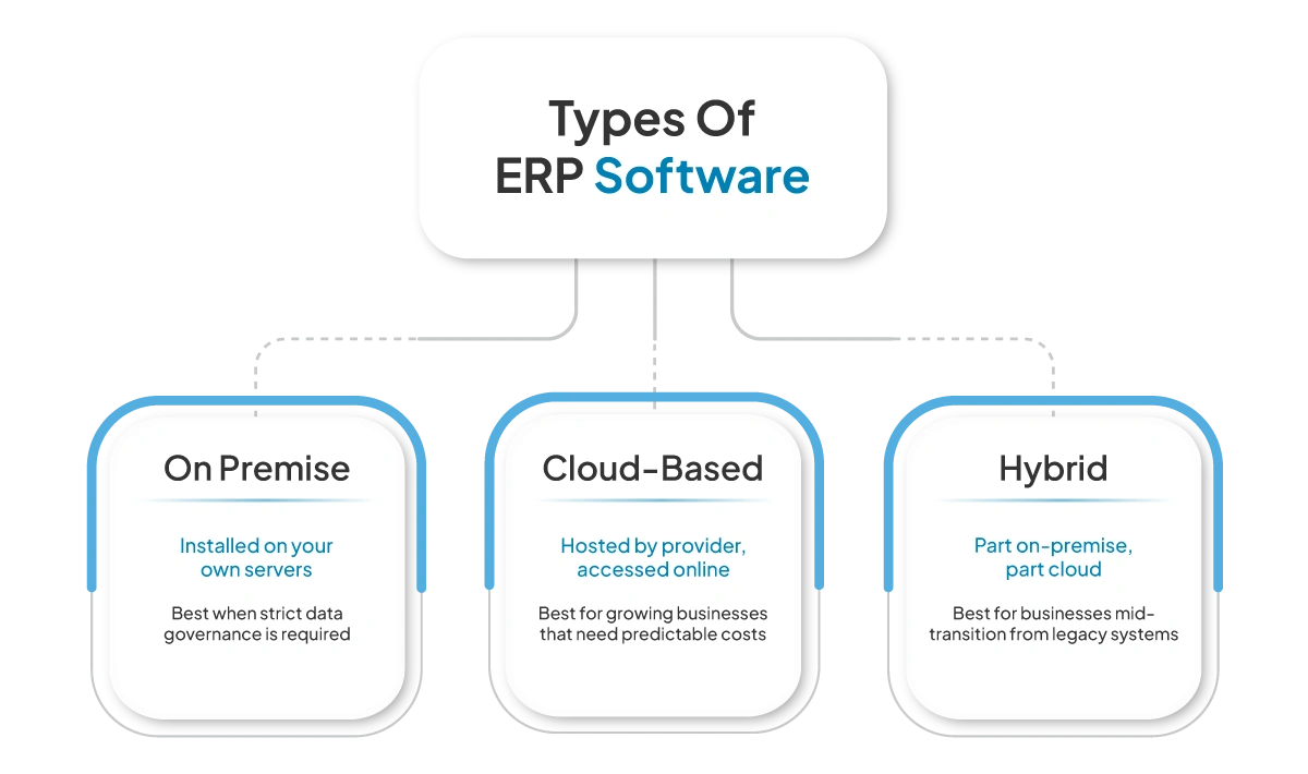 types-of-erp-software