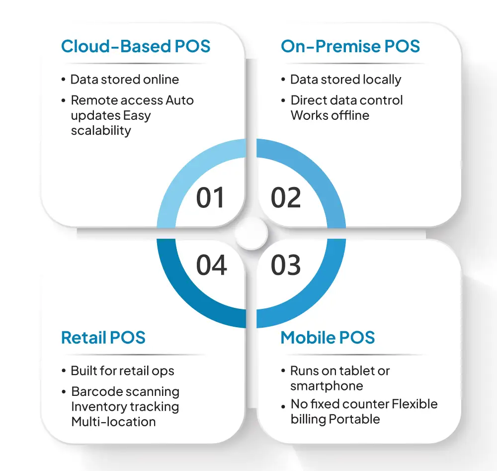 types-of-pos-systems