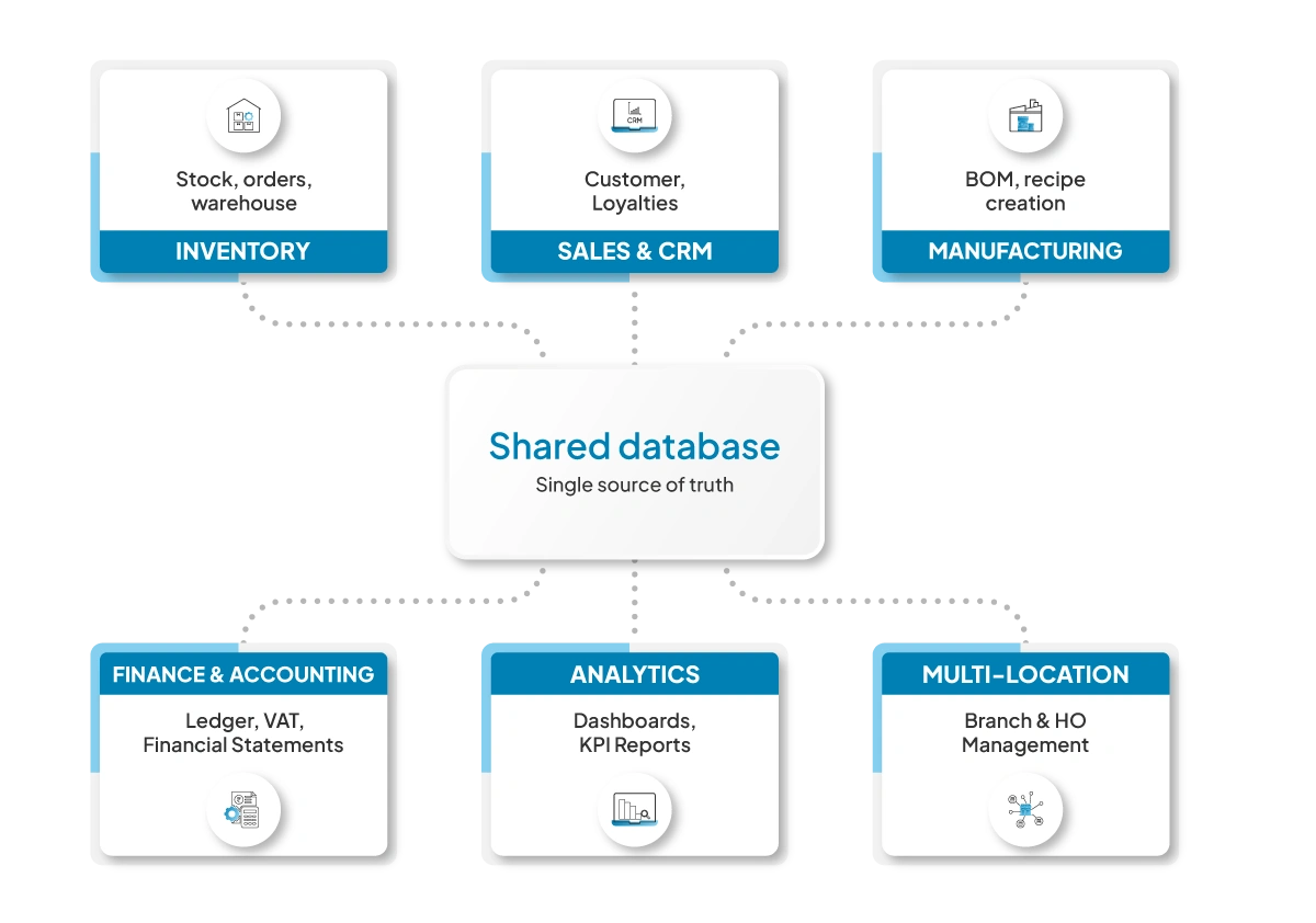 what-does-erp-software-typically-include