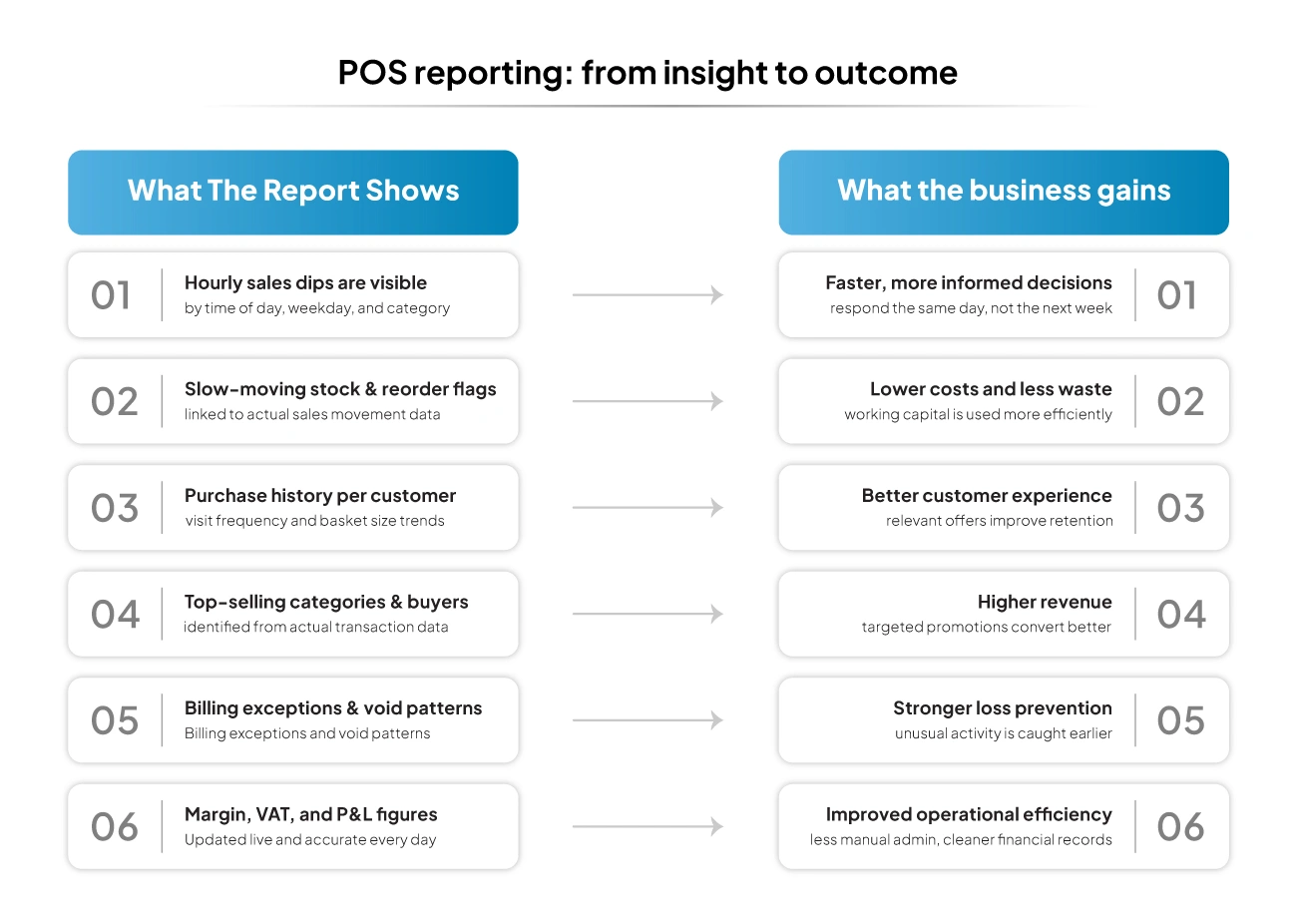 benefits-of-using-pos-reports