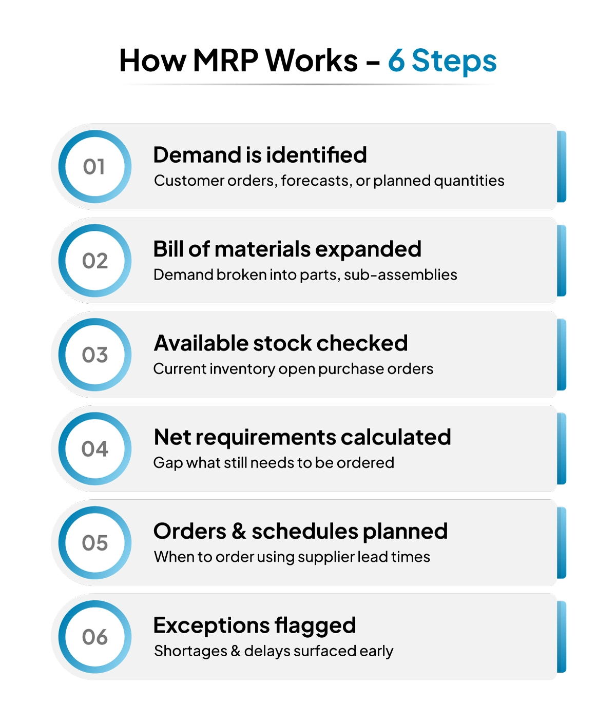 how-mrp-works
