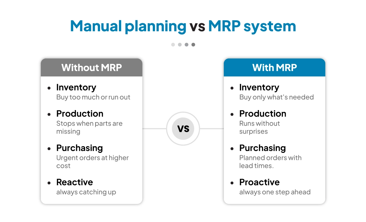 manual-planning-vs-mrp-System