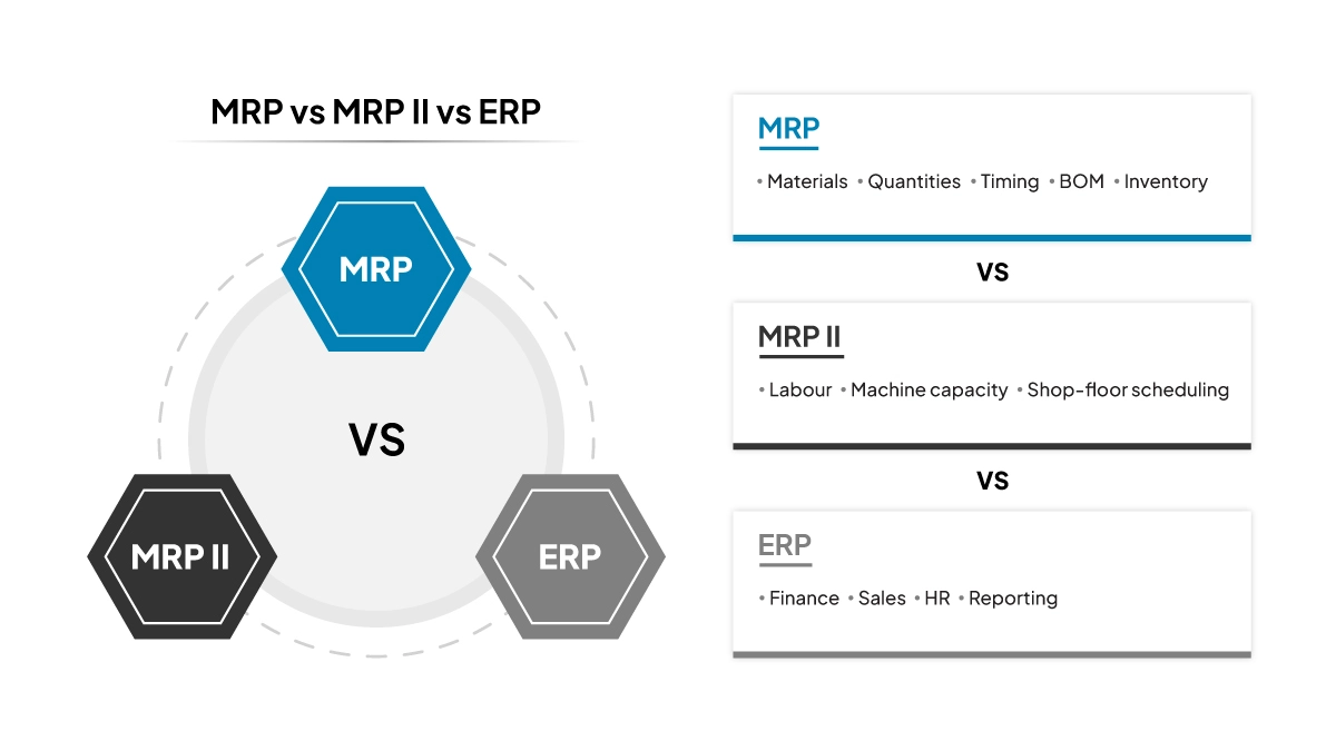 mrp-vs-mrp-vs-ERP
