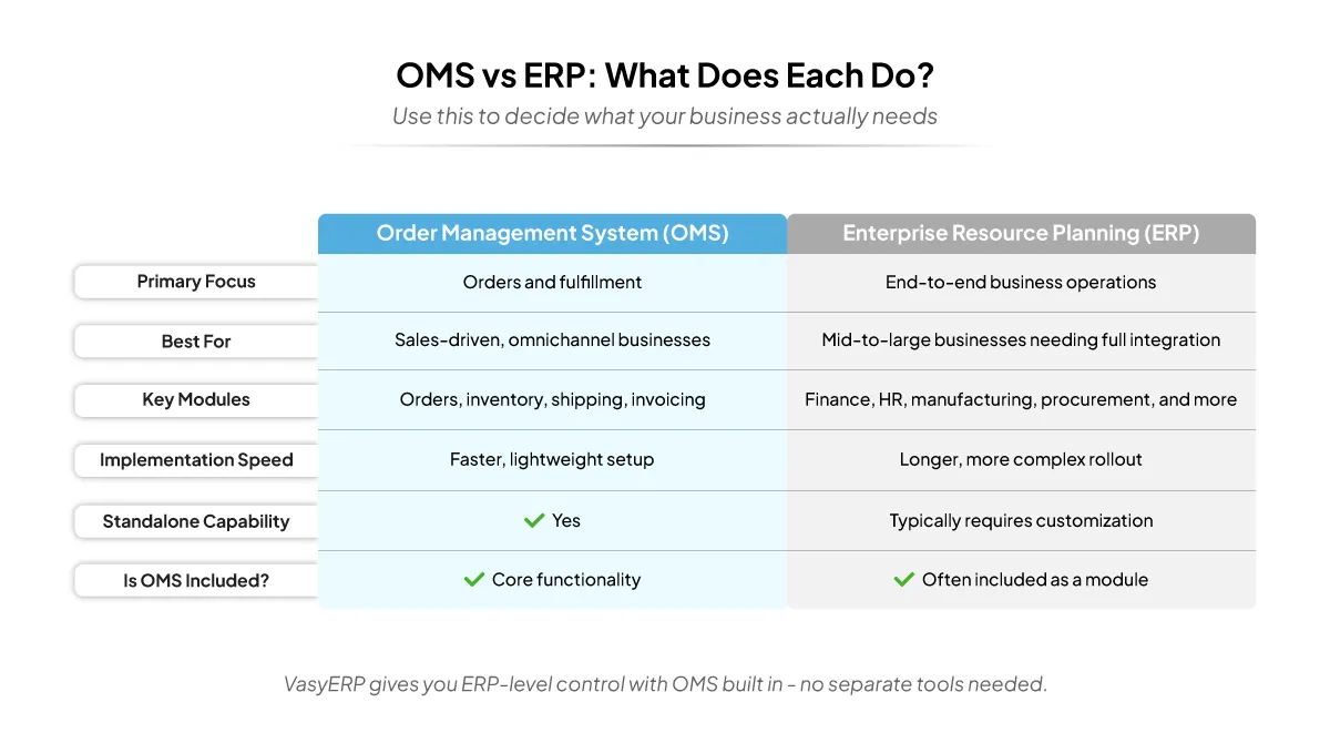 order-management-systems-vs-erps-whats-the-difference
