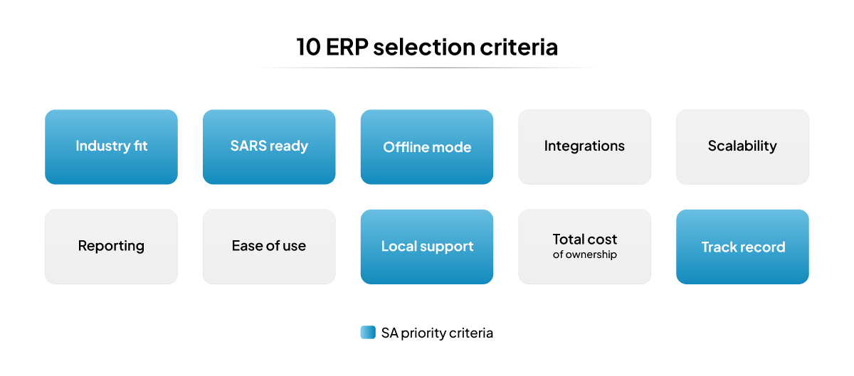 erp-selection-criteria