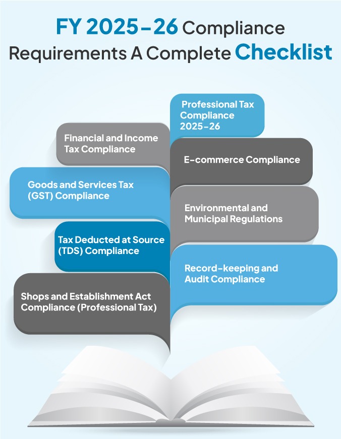 FY 2025-26 Annual Compliance Guide Book for Retailers 6 FY 2023 24 Compliance Requirements A Complete Checklist 2