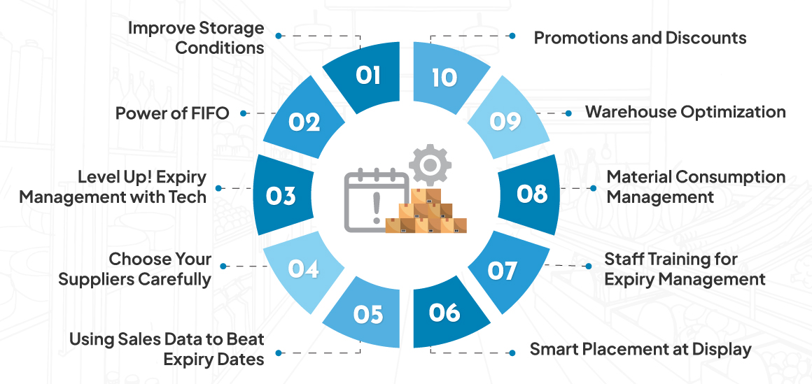 Tips for Managing Product Expiry and Shelf Life in Retail Stores