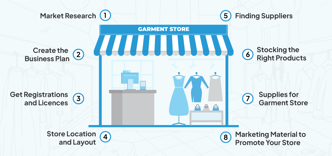 how to start a garment store business