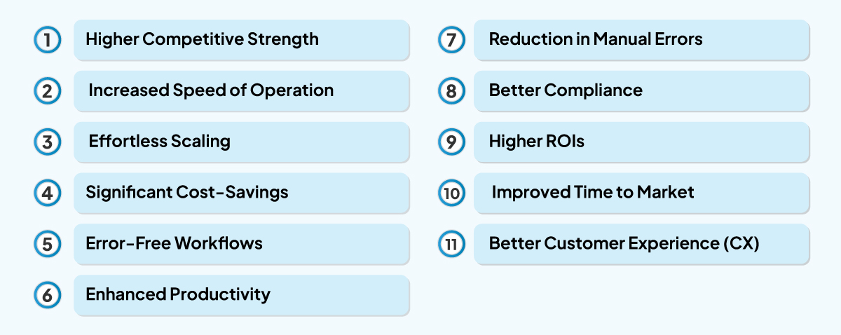 benefits of adopting software for msme