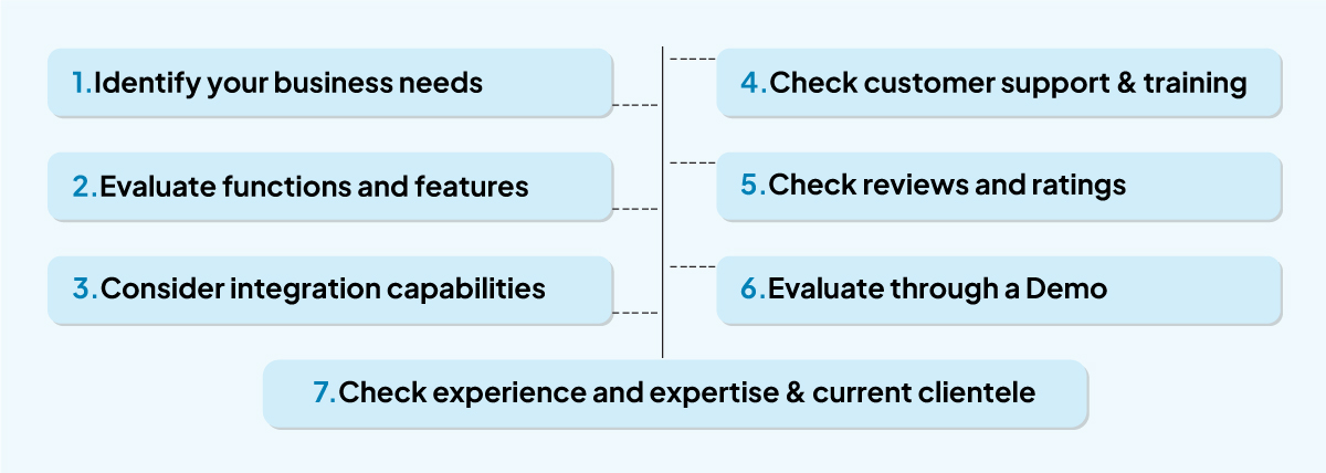 How to Select the Best Software Solutions For Your MSME