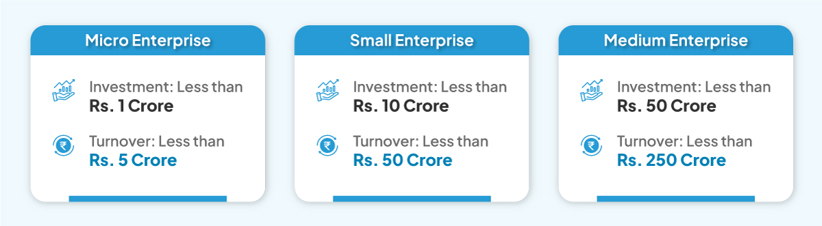 msme criteria