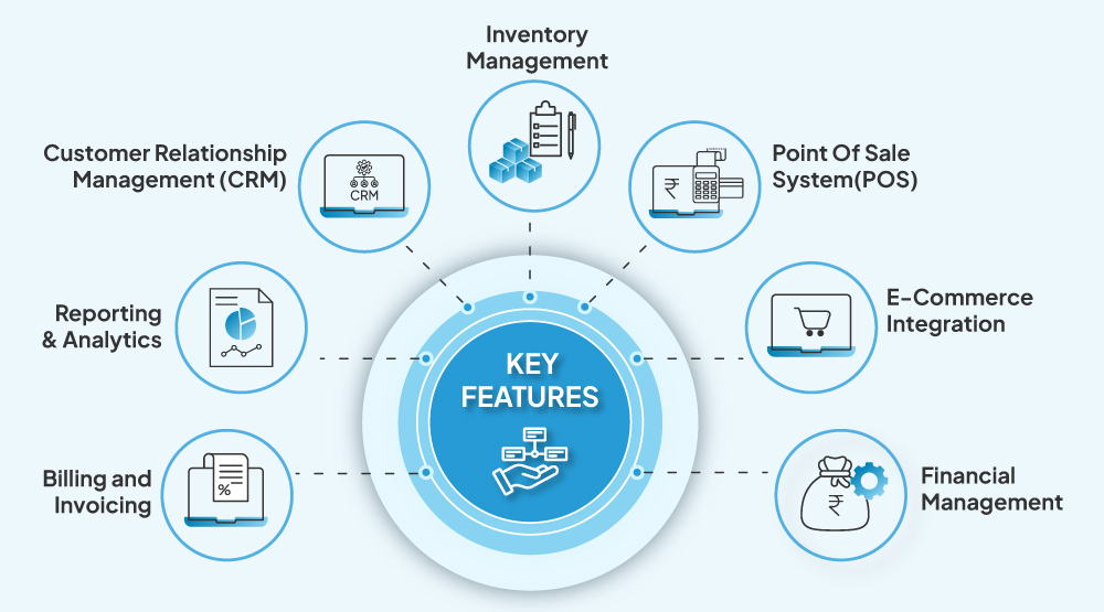 key features of software solution for MSMEs