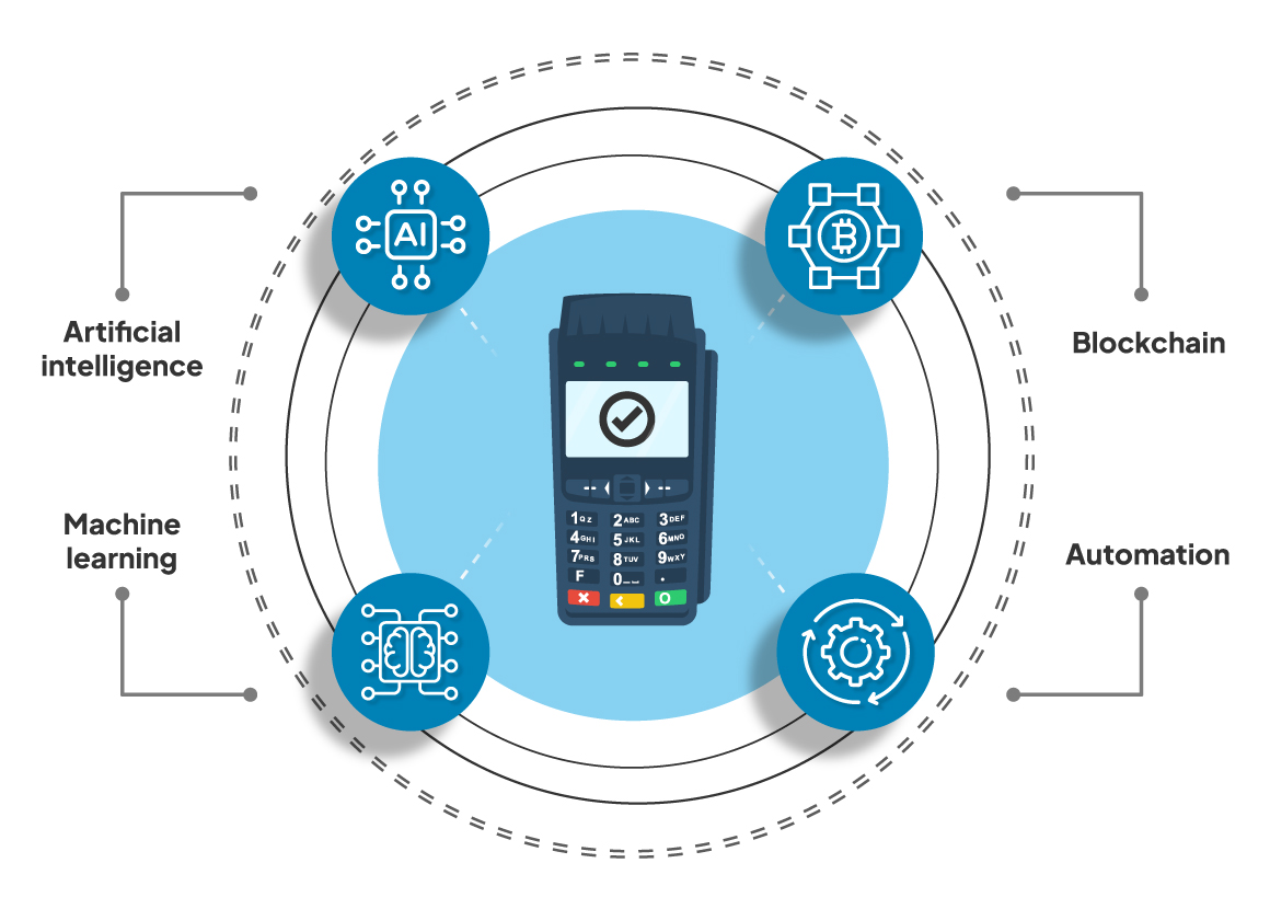 Integration of Emerging Technologies