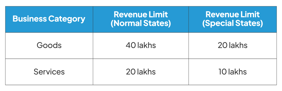 revenue limits require GST registration