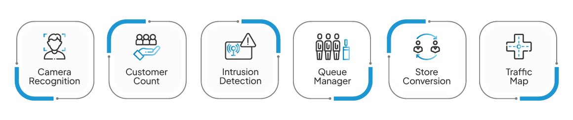 Festures of POS Software