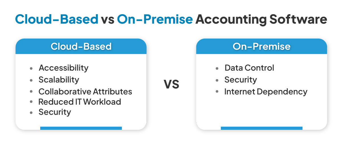 Cloude based vs On Premise Accounting Software