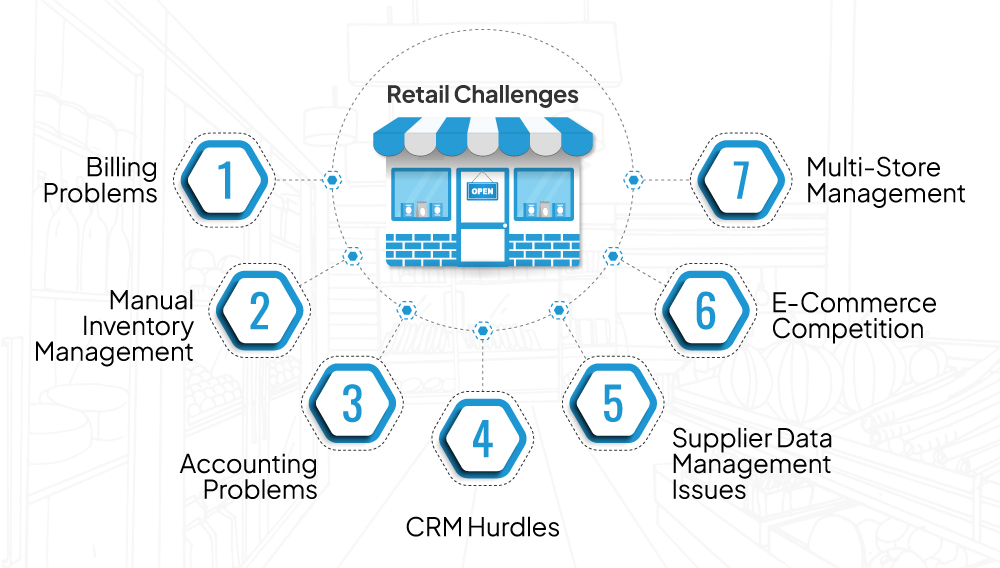 Common Retail Challenges The Everyday Headaches of Retail Businesses