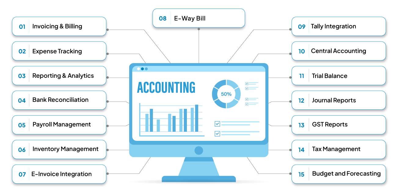 Key Features of Robust Accounting Software 1