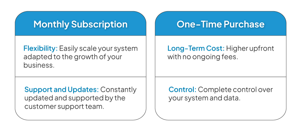 POS Software Price