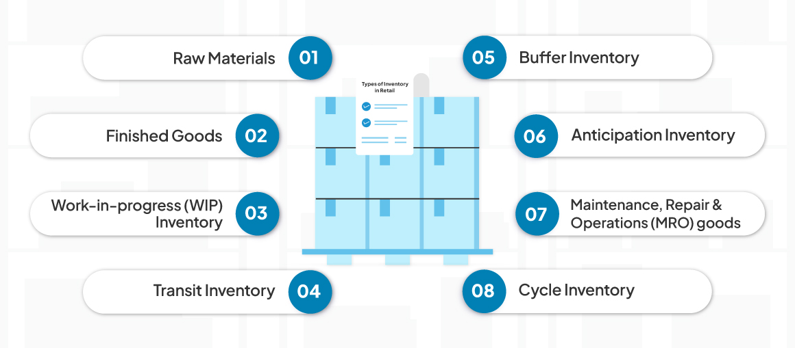 Types of Inventory in Retail