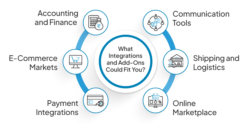 POS billing Software Intergration