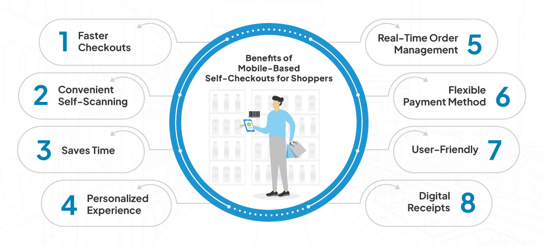 Benefits of Self-Checkouts for Shoppers