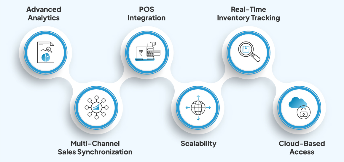 ERP Software Features 
