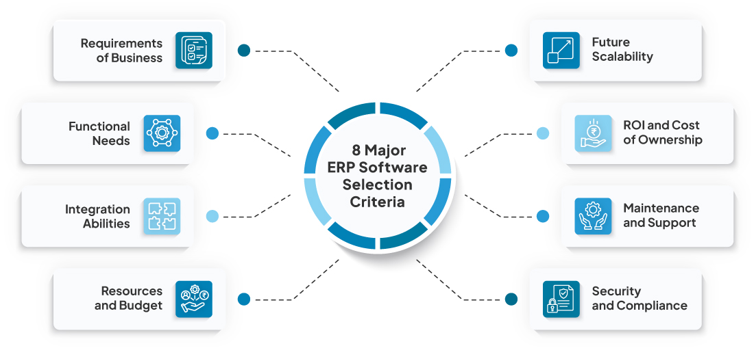 ERP Software Selection Criteria