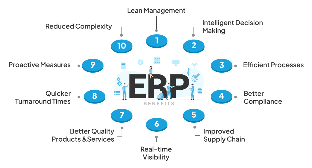 ERP Benefits for Manufacturing and Retail Businesses