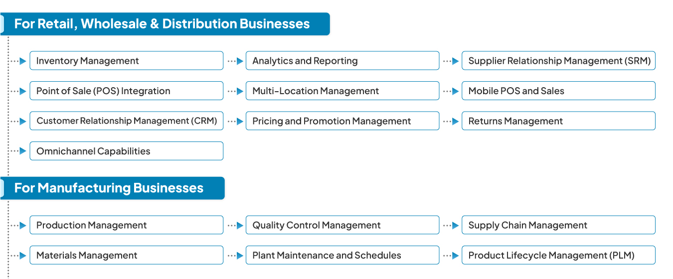 Features of ERP Software 