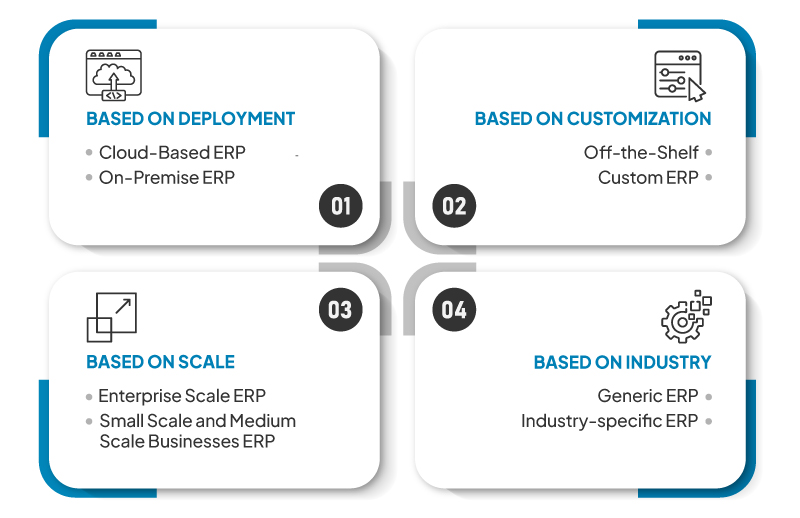 Types of ERP Software