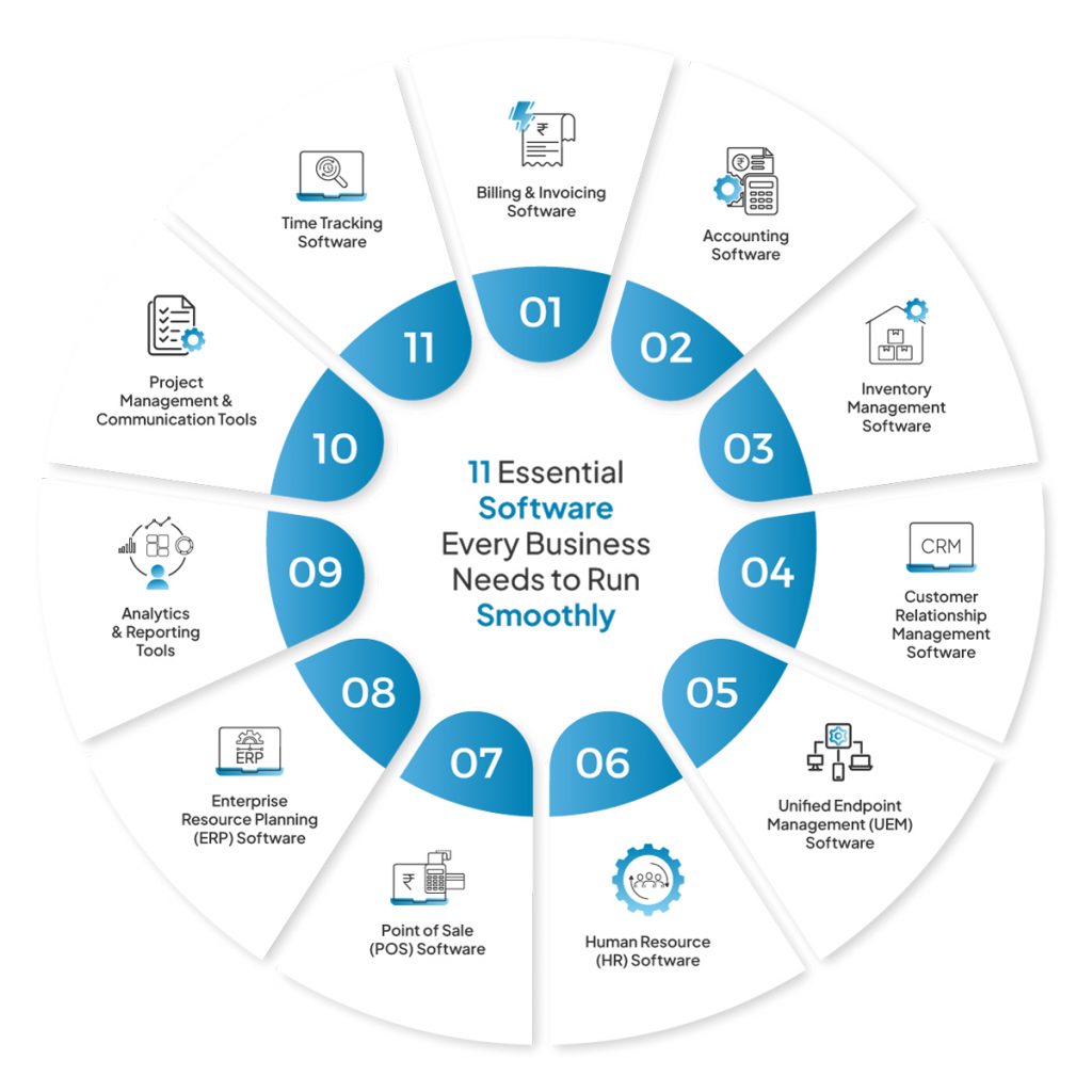 11 Essential Software Every Business Needs to Run Smoothly 3 11 essential business software tools including ERP, CRM, accounting, inventory, and HR systems for smooth operations